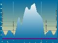 Závodní - Harrachov 5 km