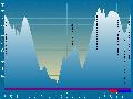 Závodní - Mísečky 10 km