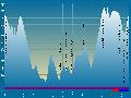 Závodní - Mísečky 12.5 km