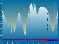 Závodní - Mísečky 5 km